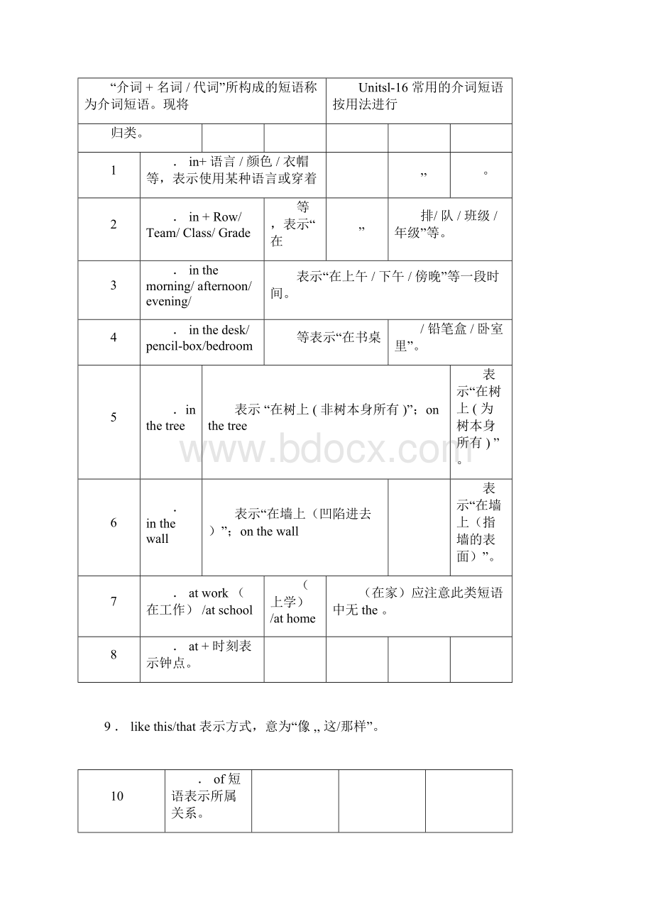 初中英语短语词组和重点句型归纳.docx_第3页