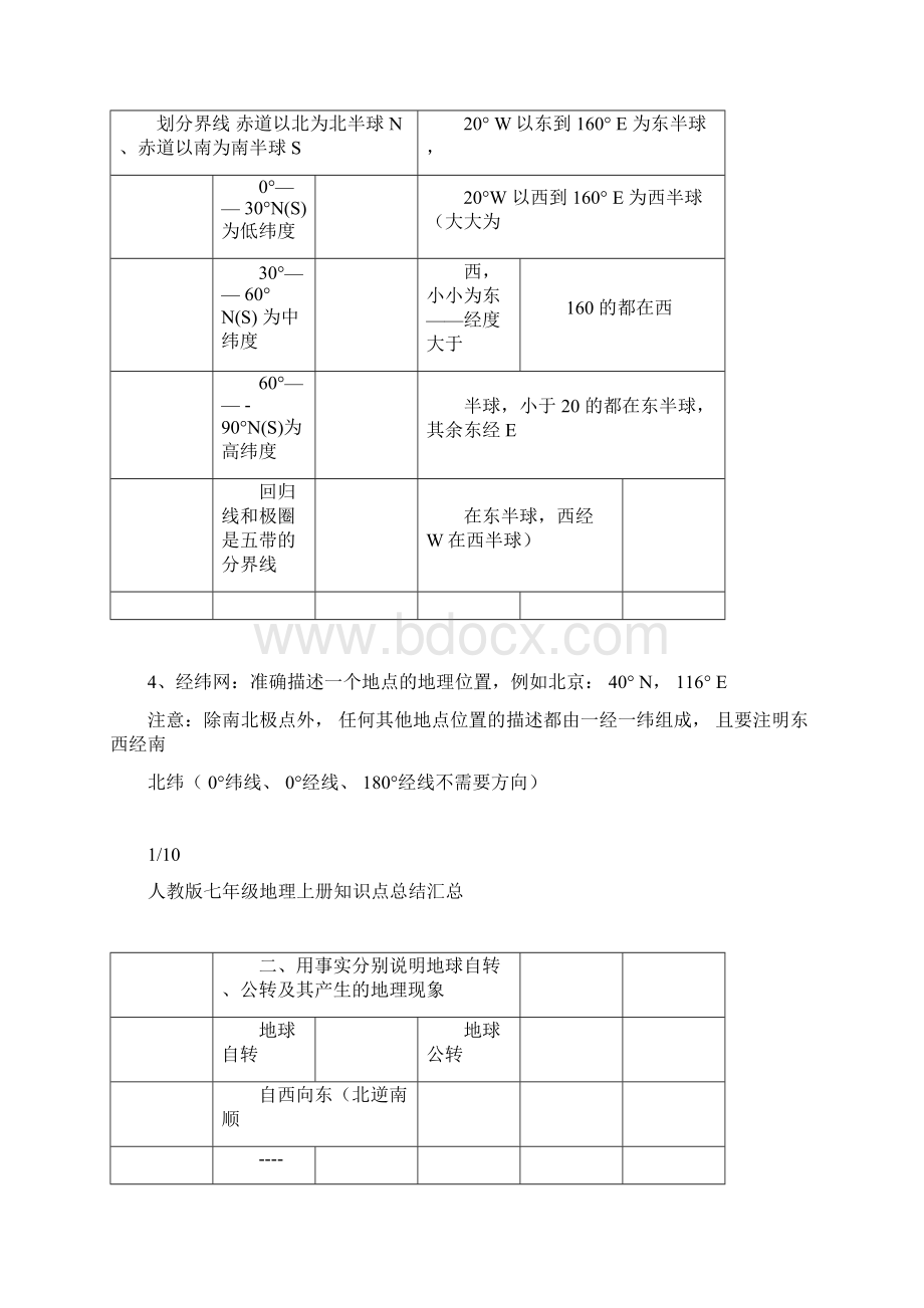 人教版七年级地理上册知识点总结汇总.docx_第3页