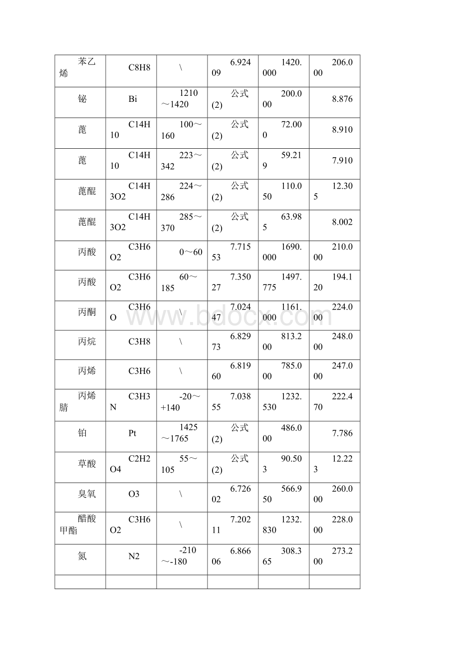 各种物质饱和蒸汽压的算法Word文件下载.docx_第3页