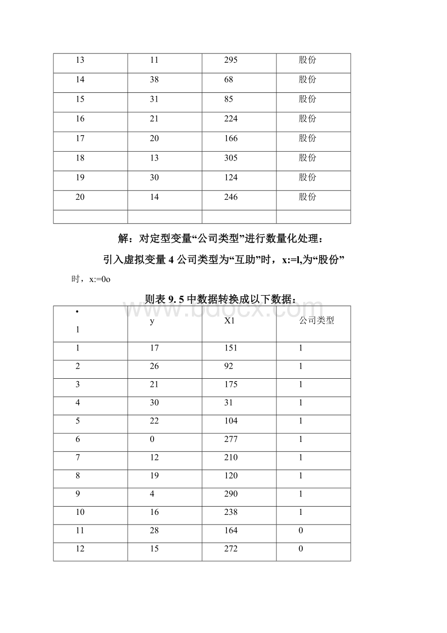 应用回归分析课后习题答案Word文档下载推荐.docx_第3页