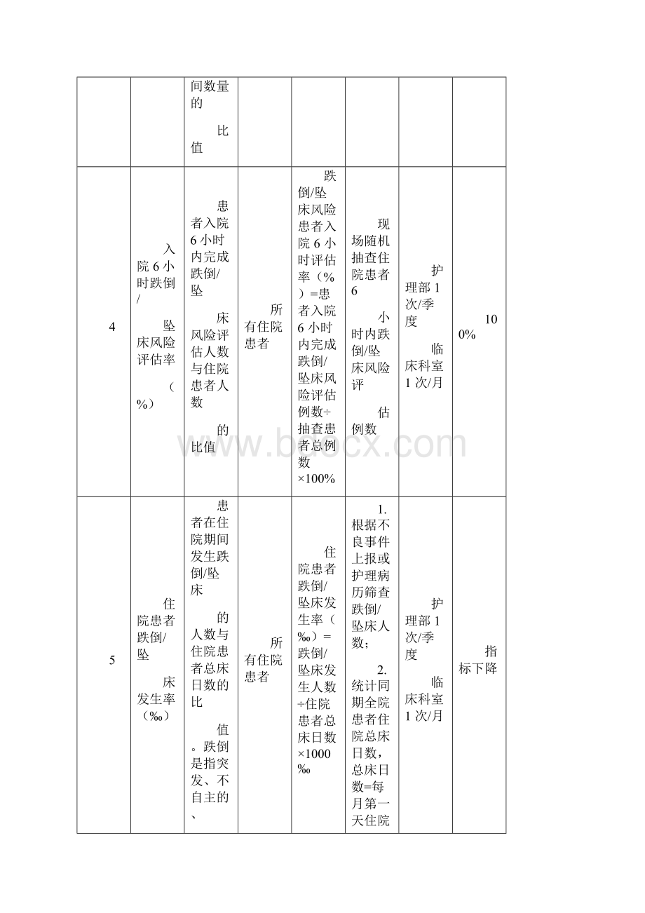 护理质量监测指标手册Word格式文档下载.docx_第3页