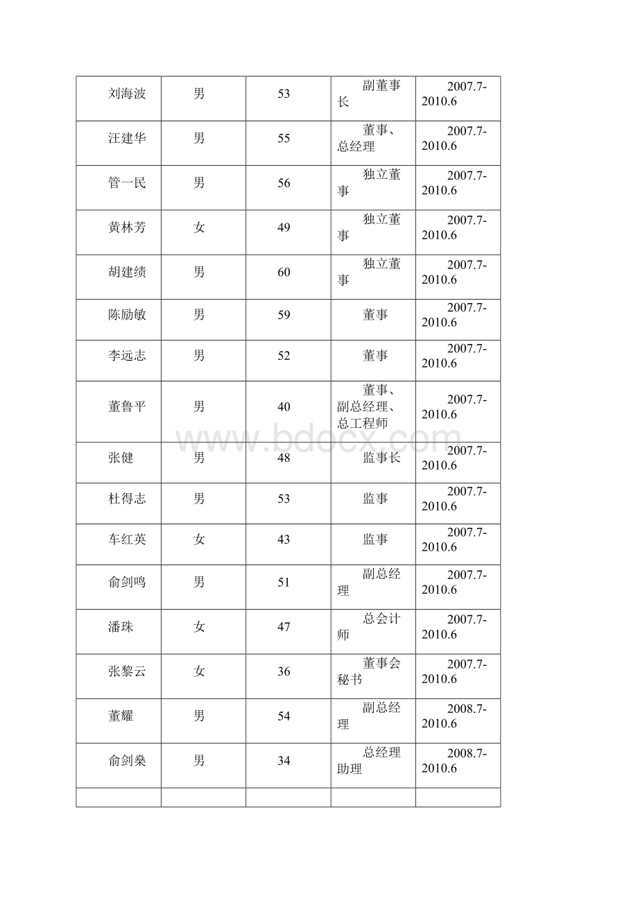 金枫酒业投资分析.docx_第3页