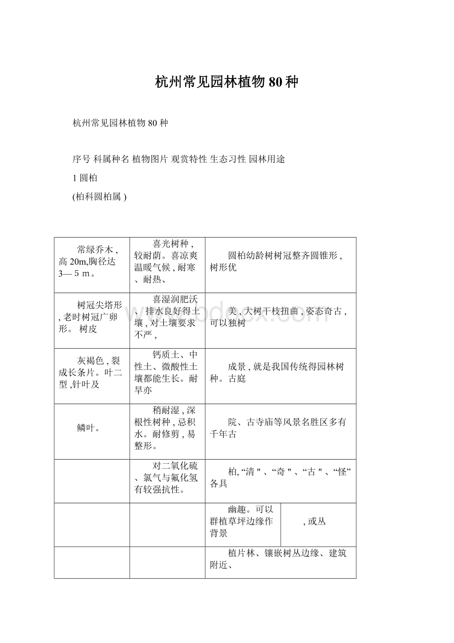 杭州常见园林植物80种.docx_第1页