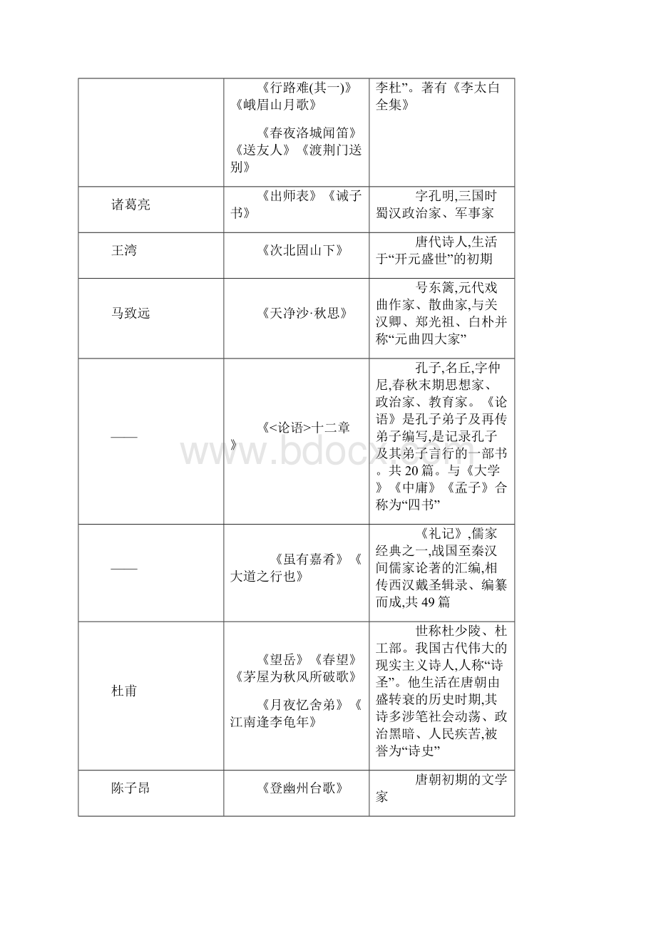 201x年中考语文总复习二积累与运用专题08文学常识与传统文化.docx_第3页