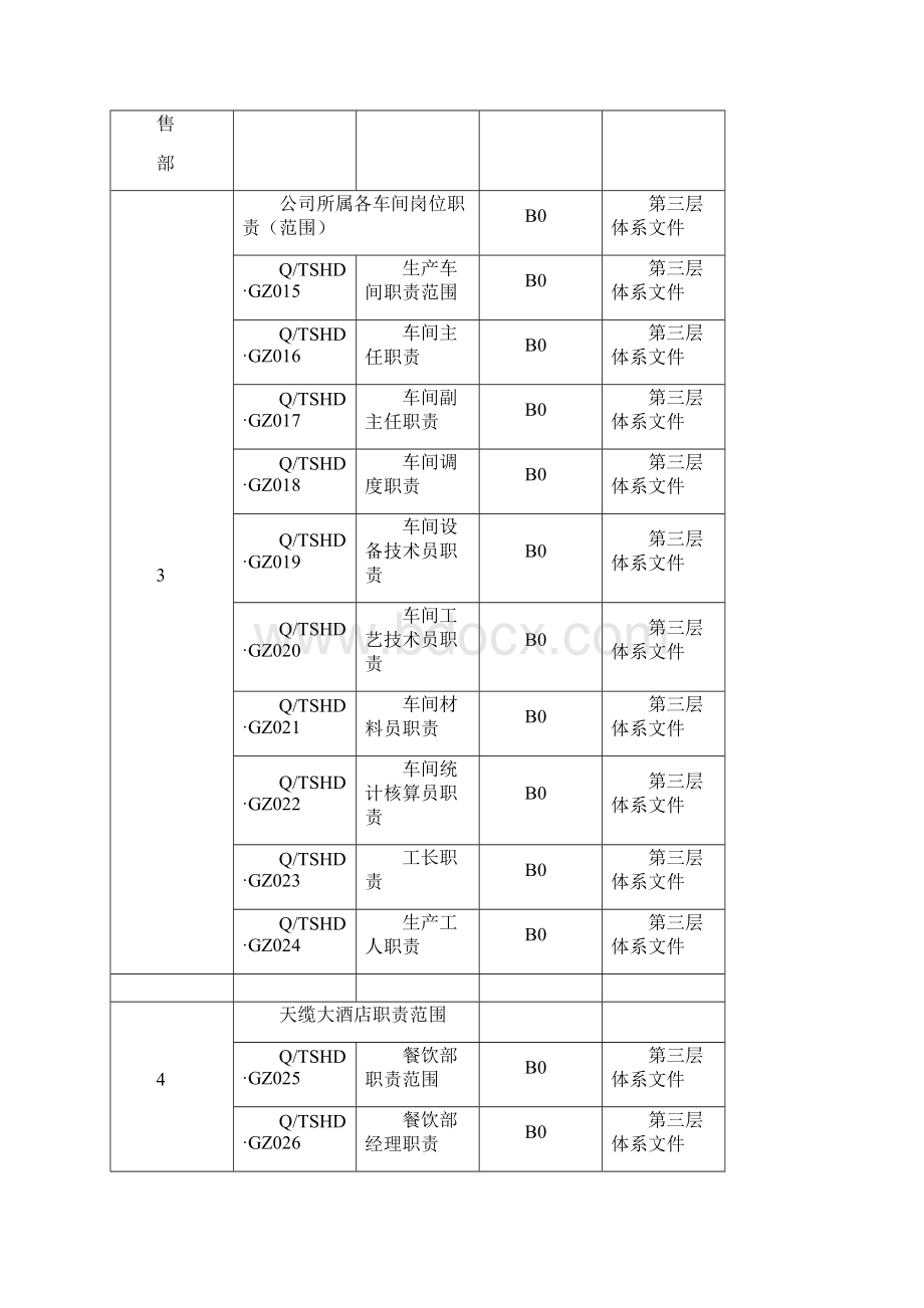 08版岗位职责doc.docx_第3页