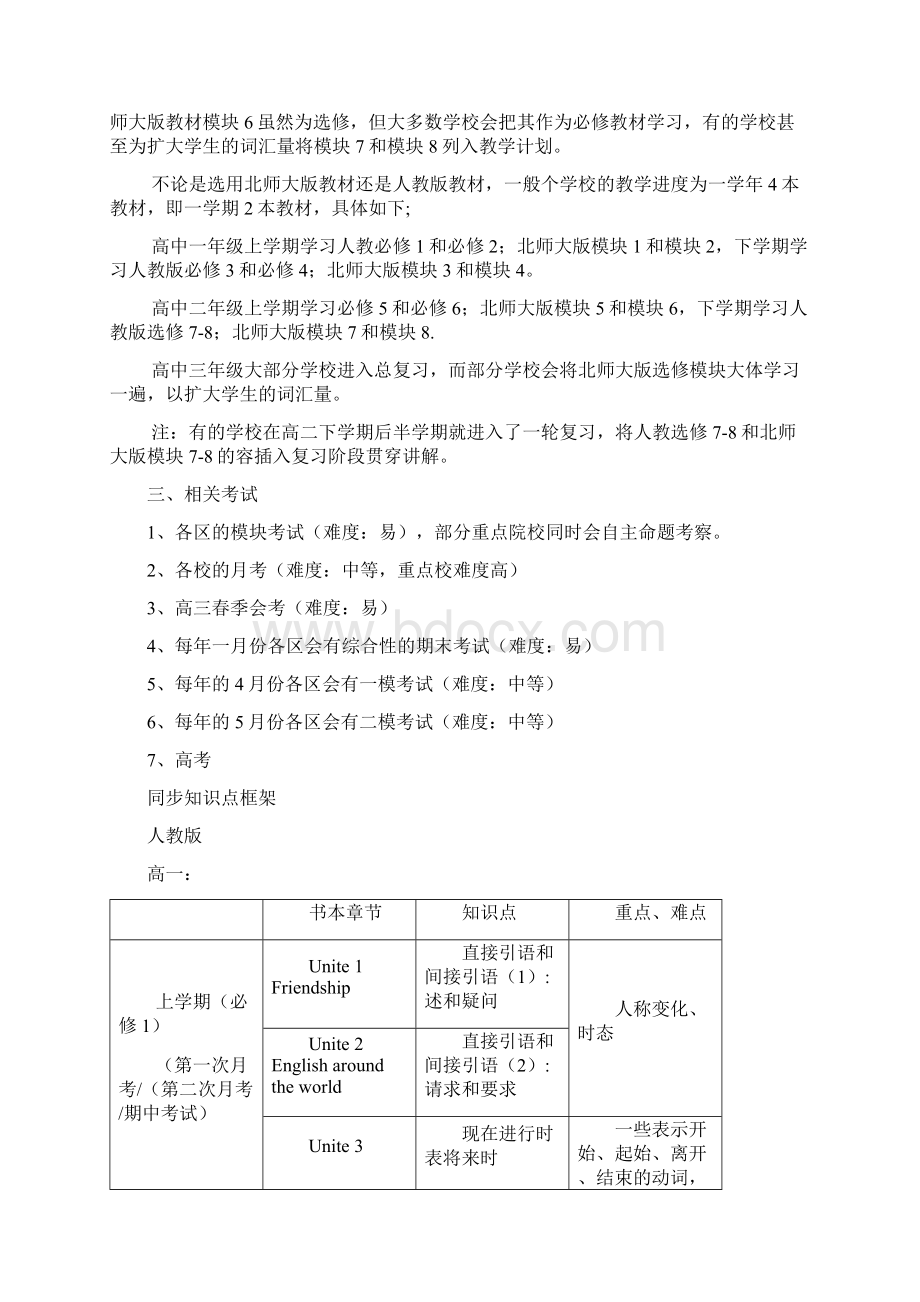 北京市高中英语各区教材版本及课程架构和进度Word文档下载推荐.docx_第2页