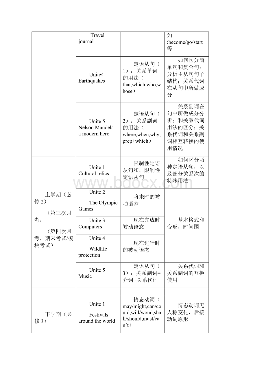 北京市高中英语各区教材版本及课程架构和进度Word文档下载推荐.docx_第3页