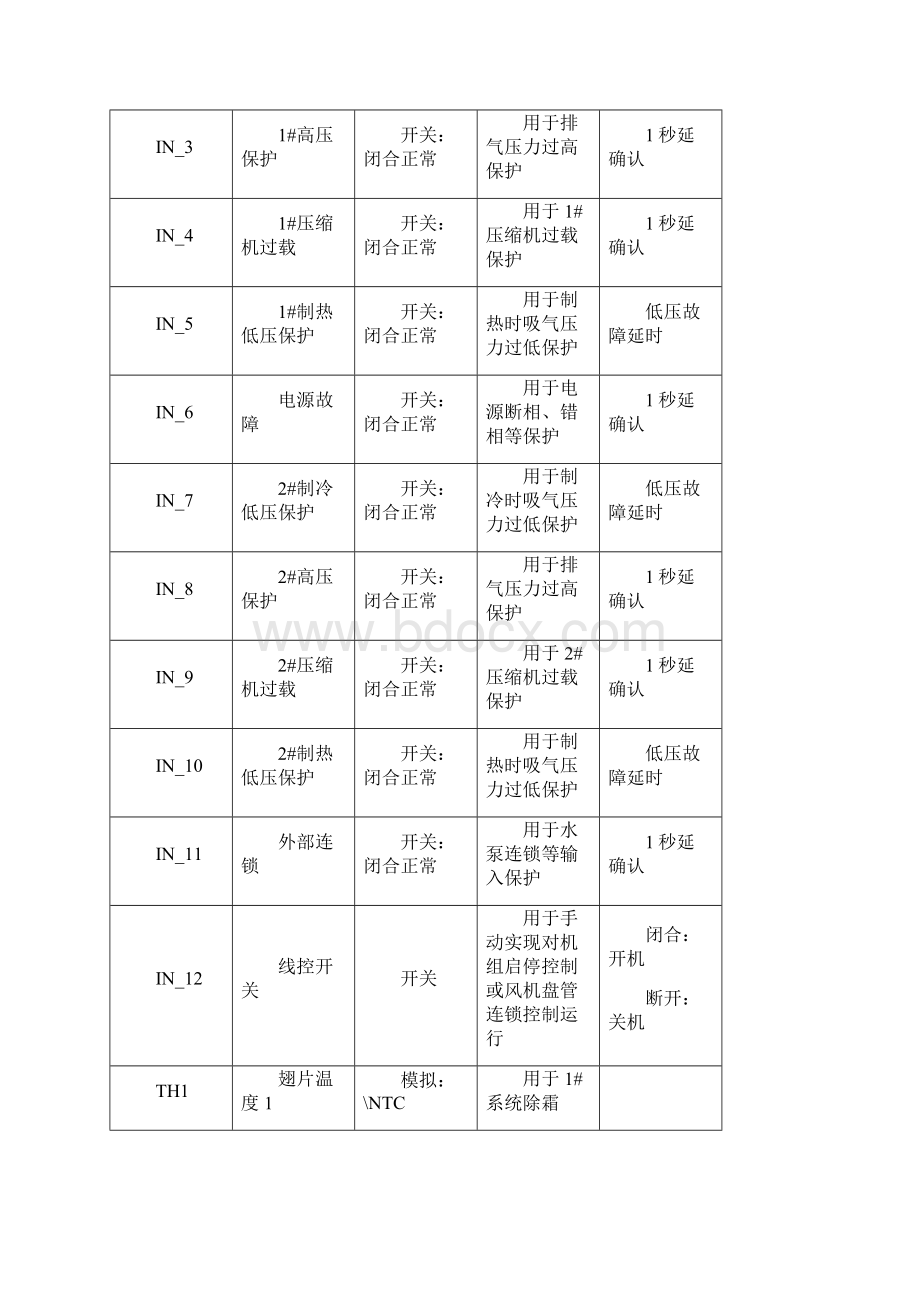 天加模块机功能规格书Word文档下载推荐.docx_第3页