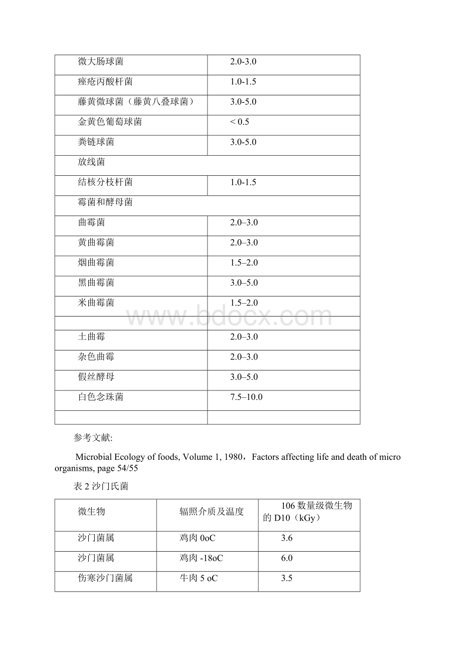 微生物的D值Word文档下载推荐.docx_第3页