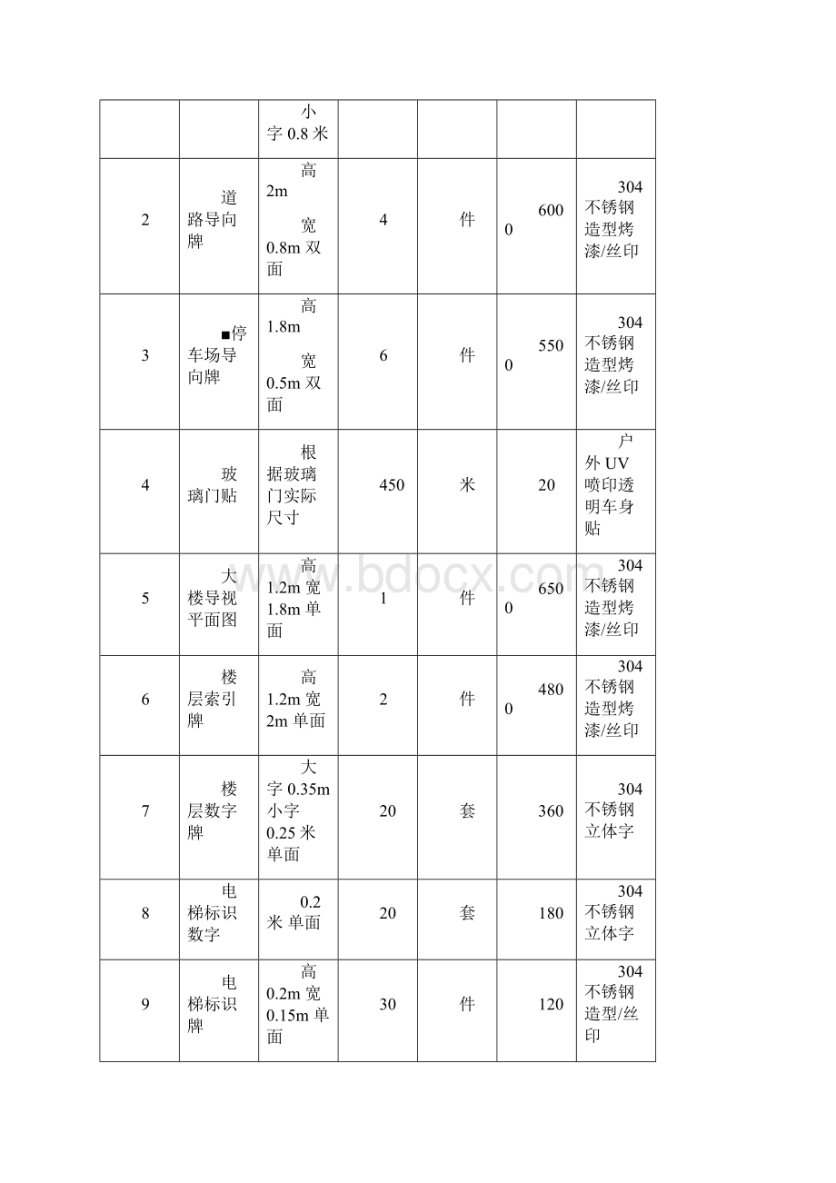 成都市公安局武侯区分局新租用办公大楼视觉导视系统采购项目.docx_第2页