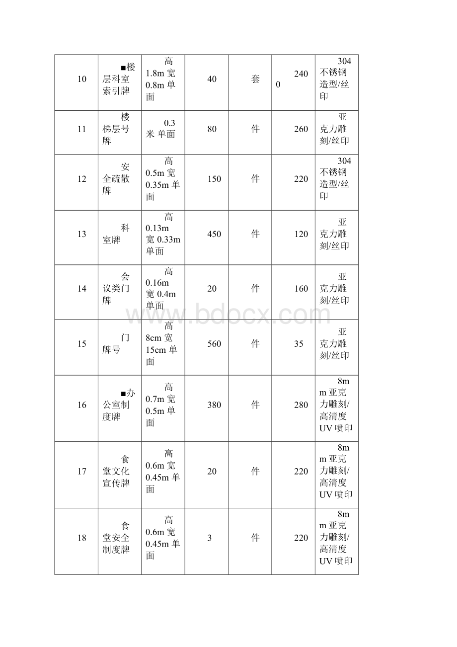 成都市公安局武侯区分局新租用办公大楼视觉导视系统采购项目.docx_第3页