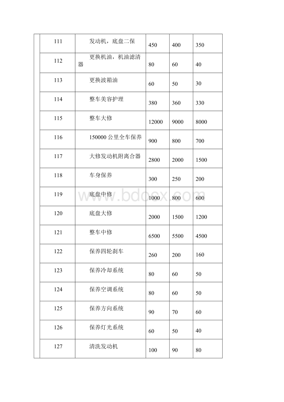 维修项目工时费报价明细表 1.docx_第2页