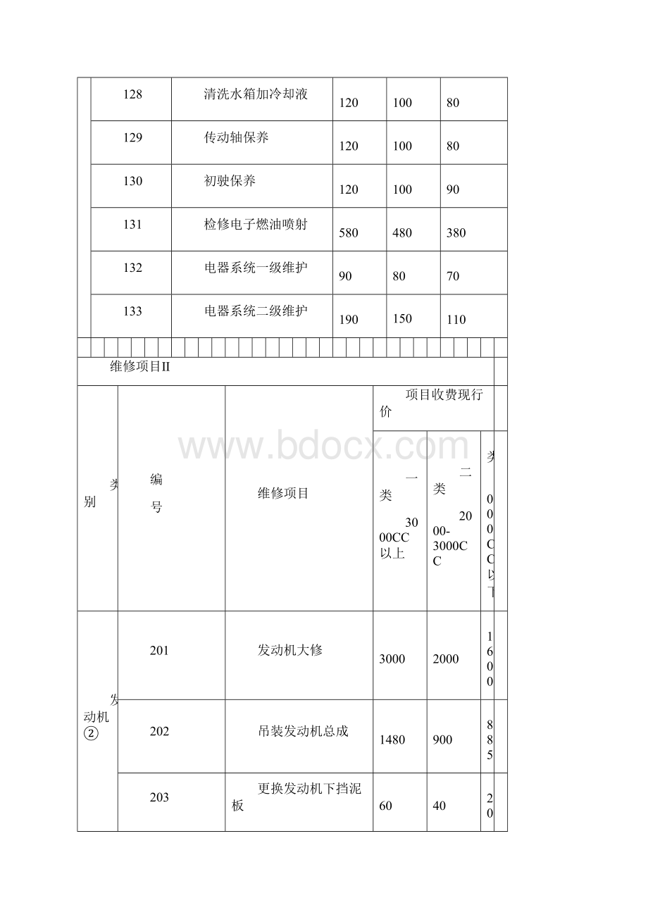 维修项目工时费报价明细表 1.docx_第3页