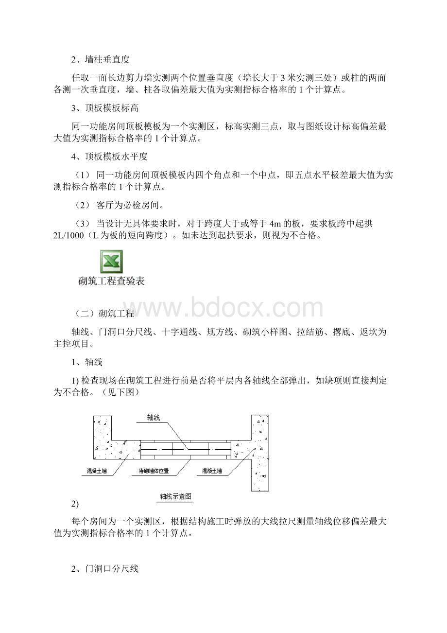 万科工程质量管理制度.docx_第2页