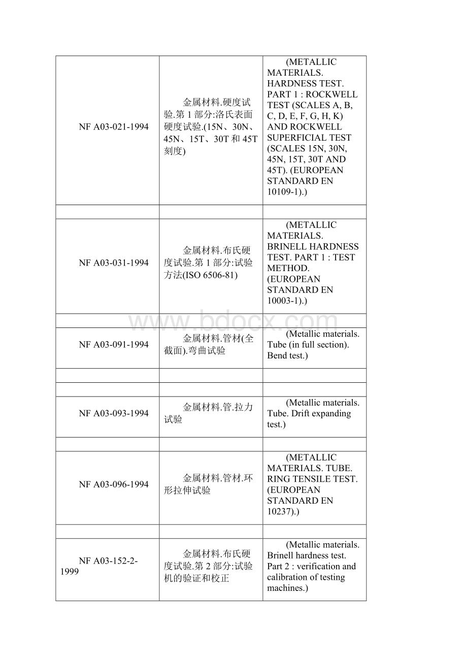 法国NF金属及非金属材料标准名称Word文档下载推荐.docx_第2页