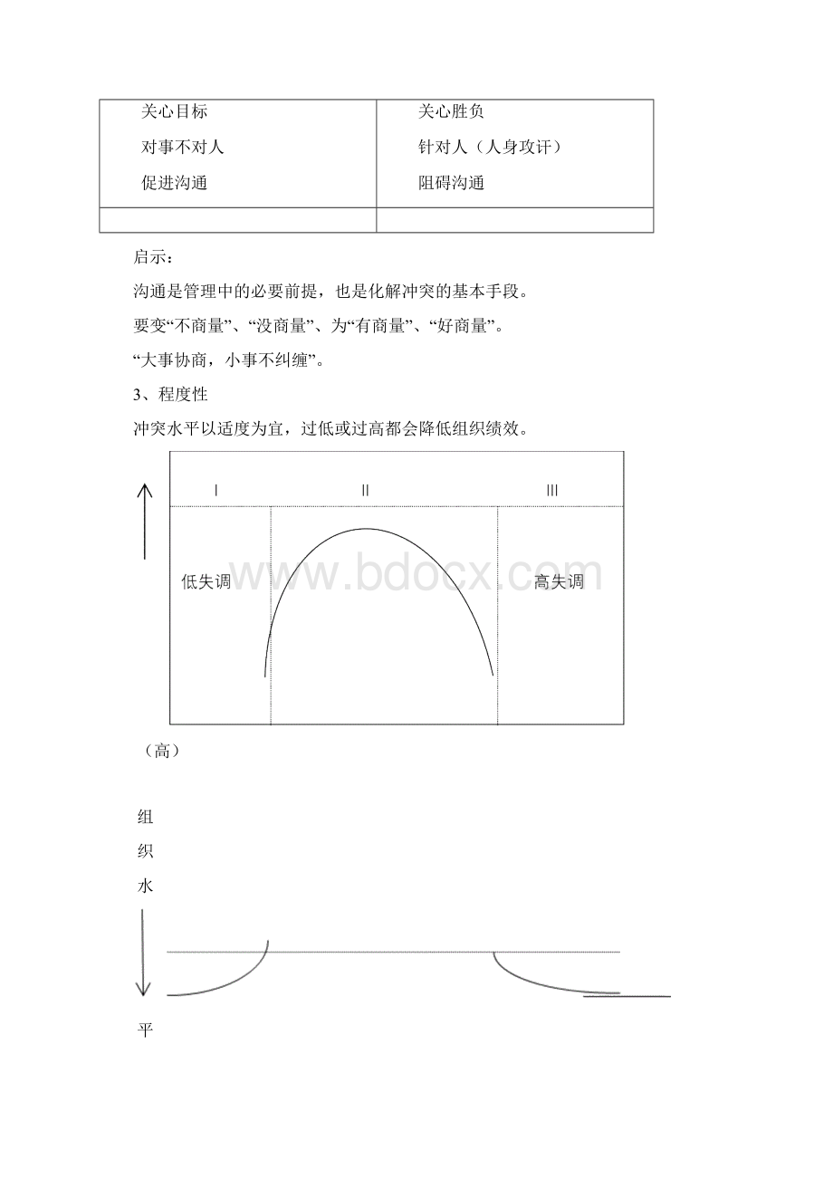 组织中的冲突之冲突调适分析.docx_第3页