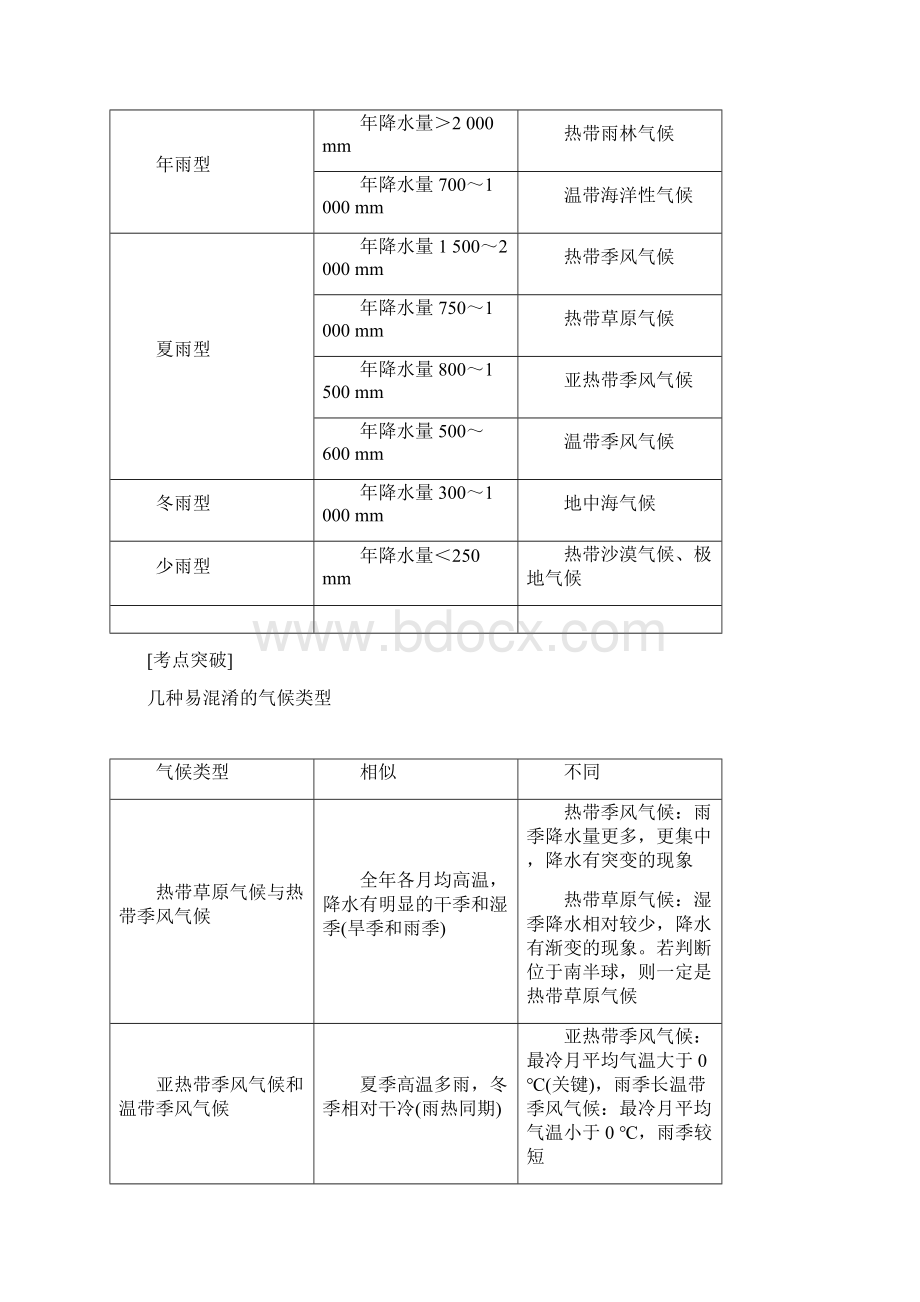 高考地理人教版一轮复习创新讲义第3章微专题三 气候类型的判断Word下载.docx_第2页