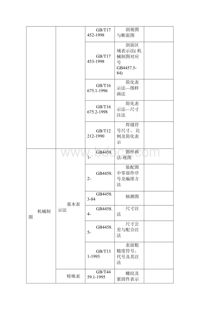 工程图学讲义模板.docx_第2页