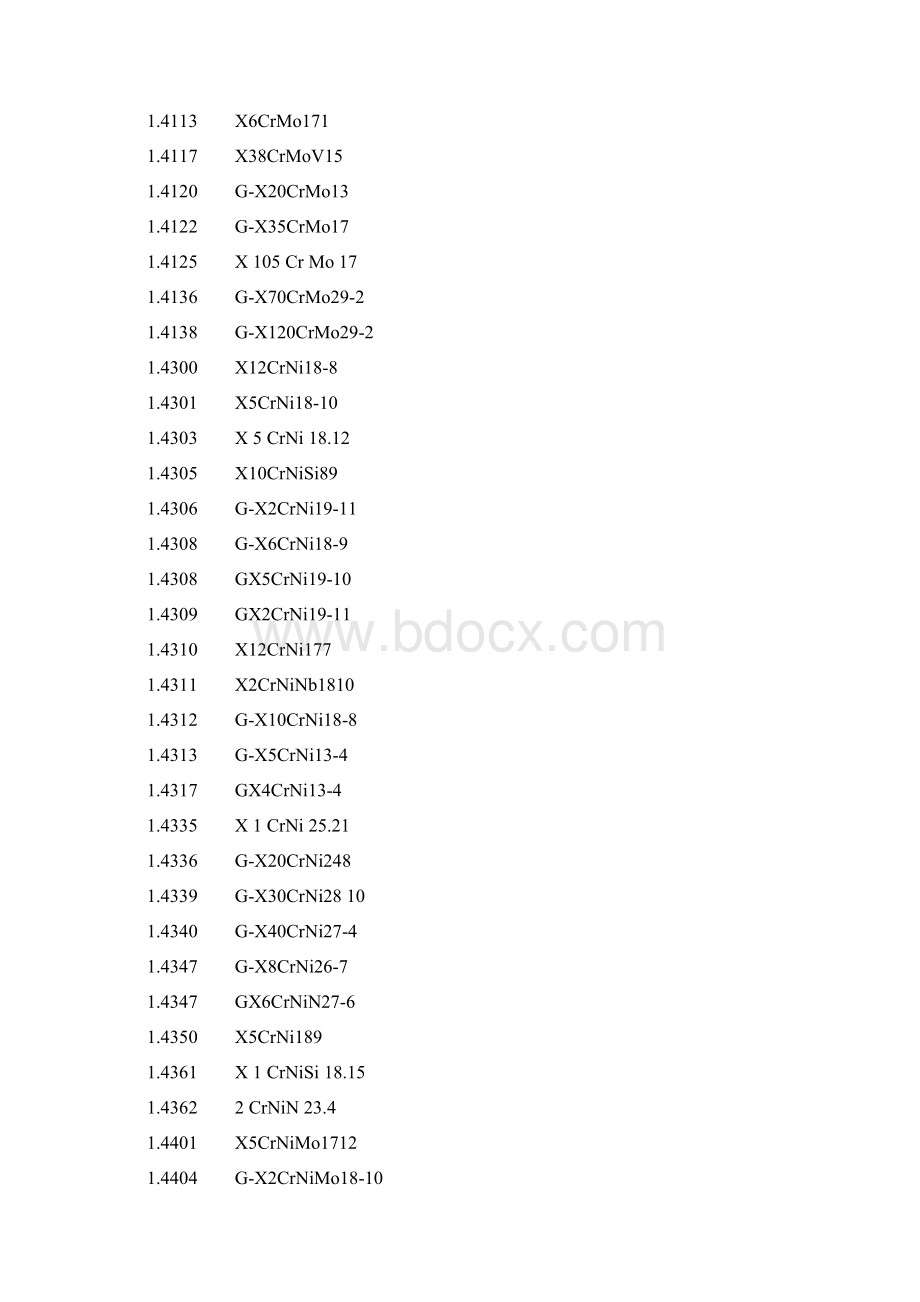 DIN数字材料对照Word格式.docx_第2页