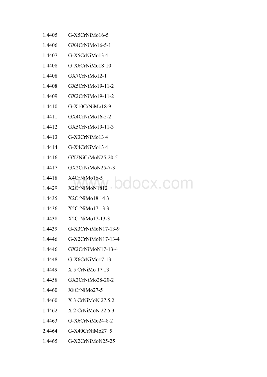 DIN数字材料对照Word格式.docx_第3页