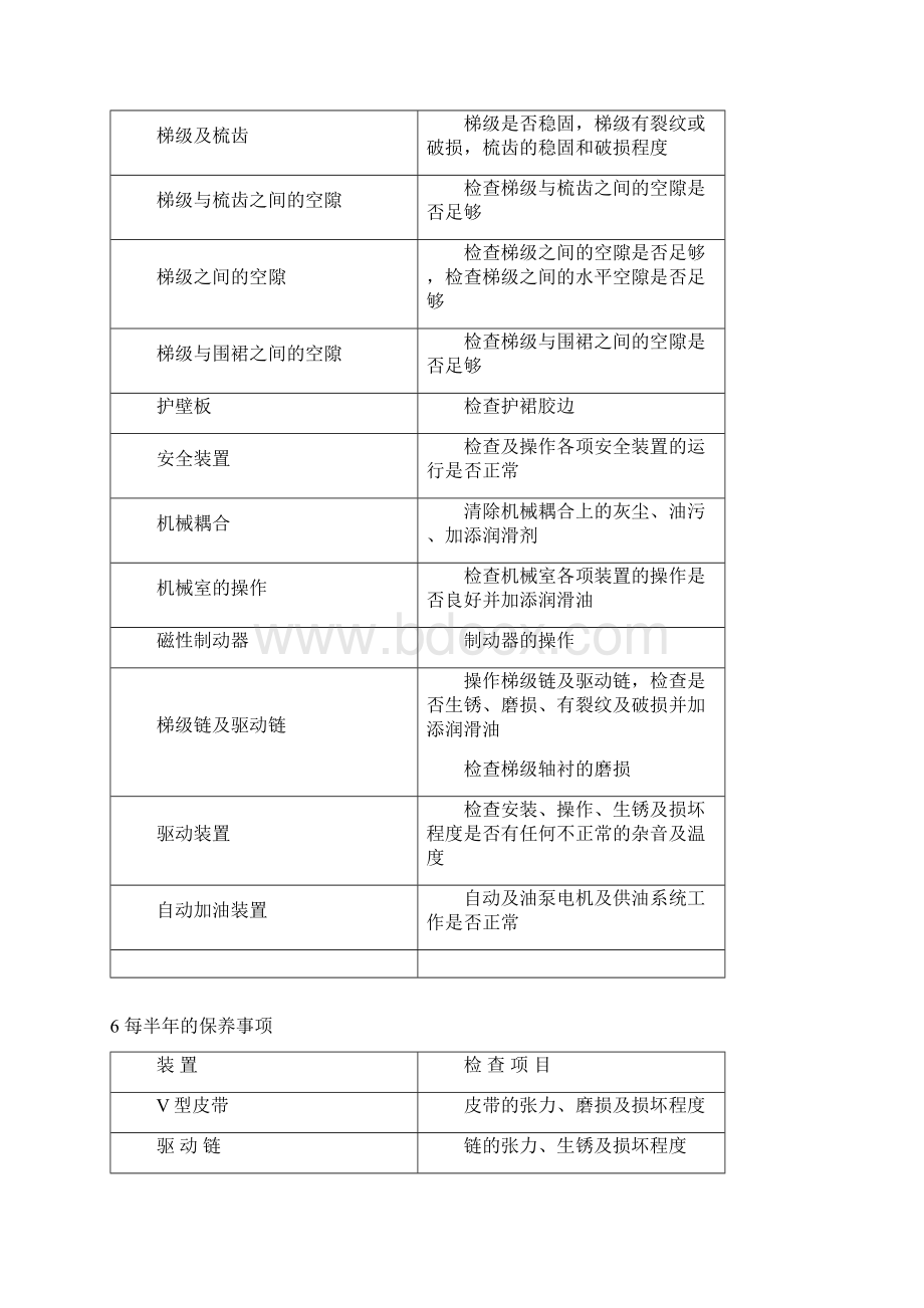 自动扶梯日常保养清洁和维修Word下载.docx_第2页