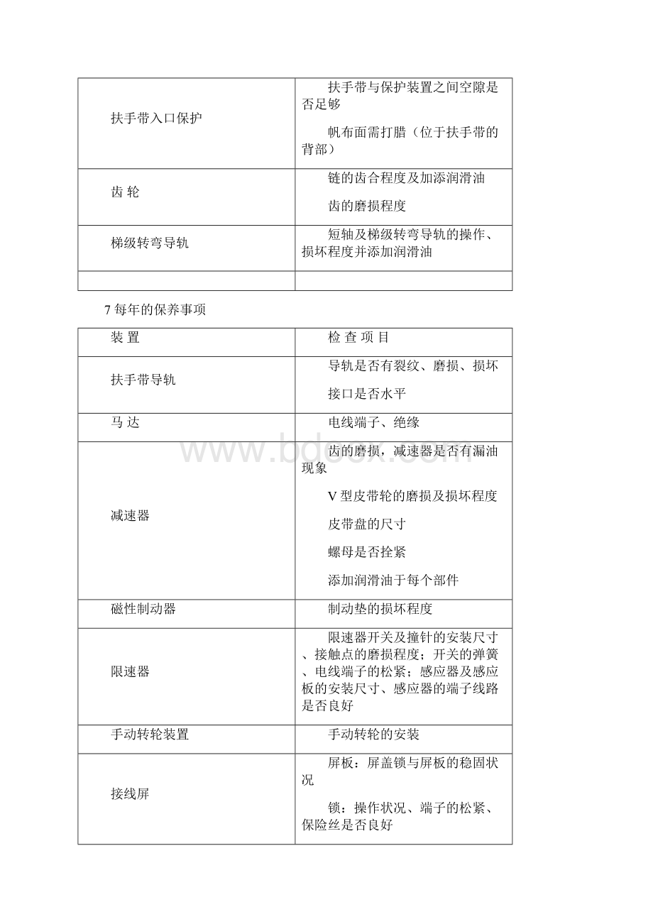 自动扶梯日常保养清洁和维修Word下载.docx_第3页