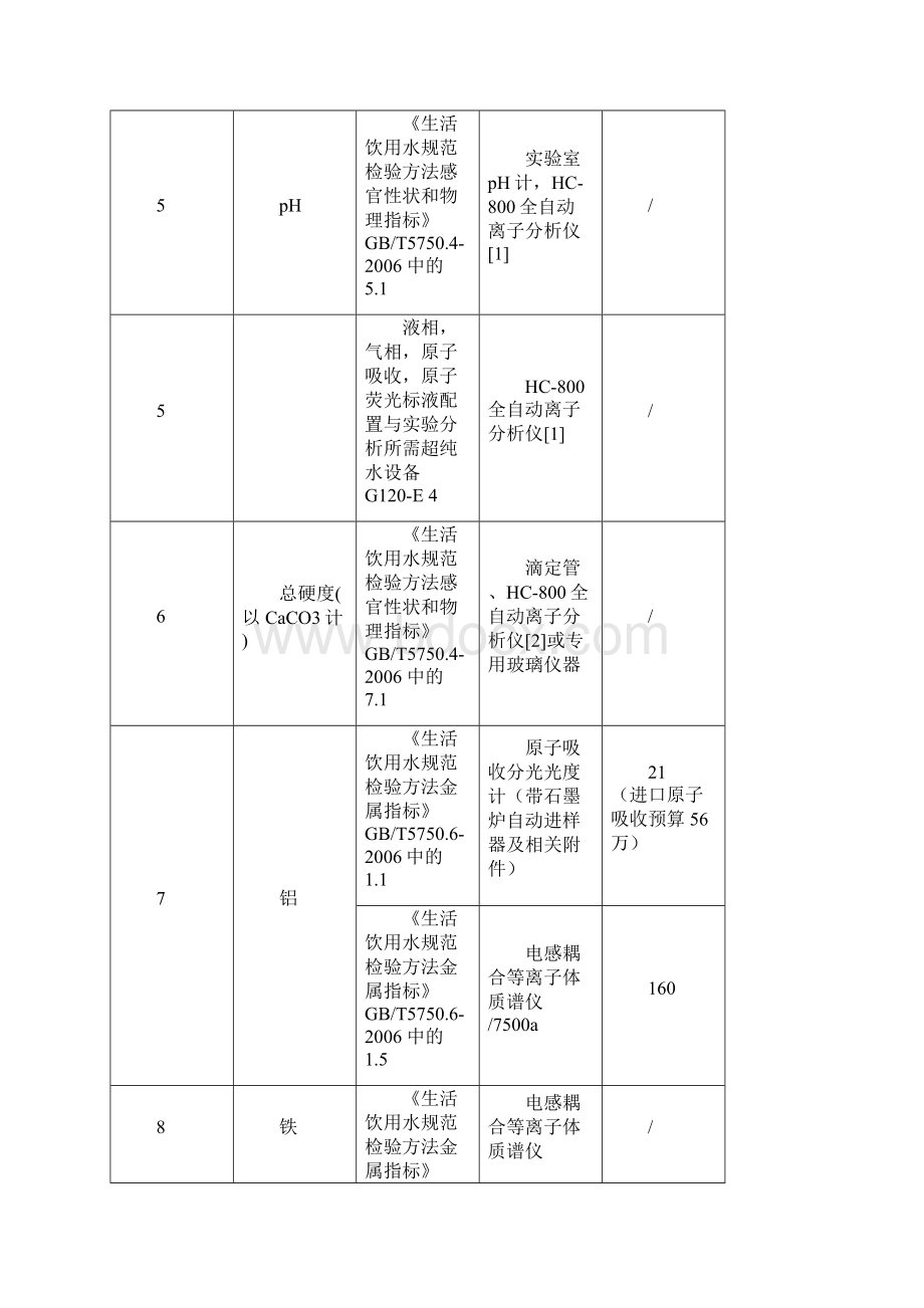 项水质监测指标.docx_第2页