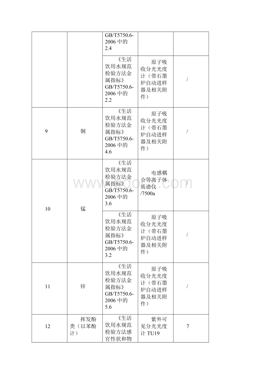 项水质监测指标.docx_第3页