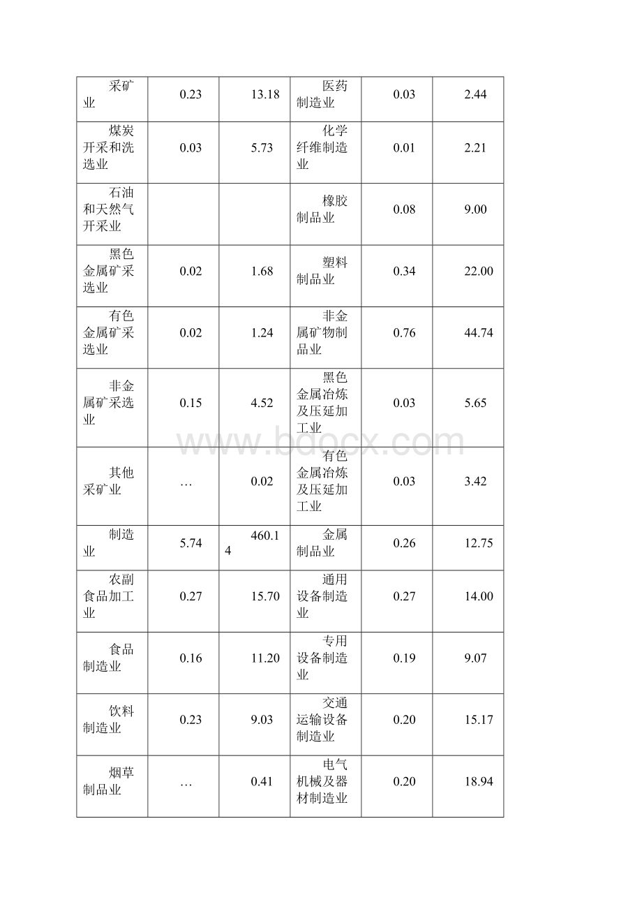 第二次全国经济普查主要数据公报Word文档格式.docx_第3页