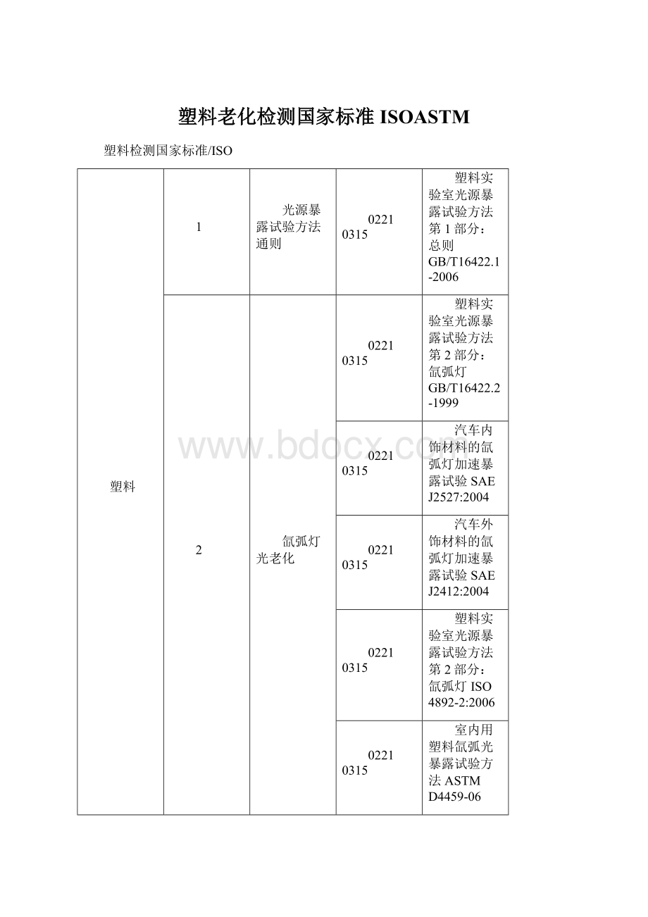 塑料老化检测国家标准ISOASTM.docx_第1页