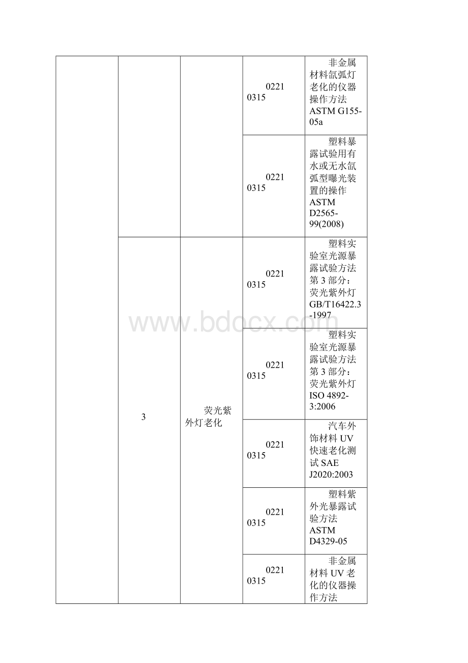 塑料老化检测国家标准ISOASTM.docx_第2页