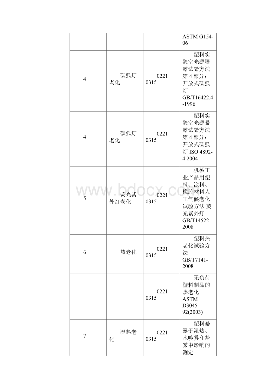 塑料老化检测国家标准ISOASTM.docx_第3页