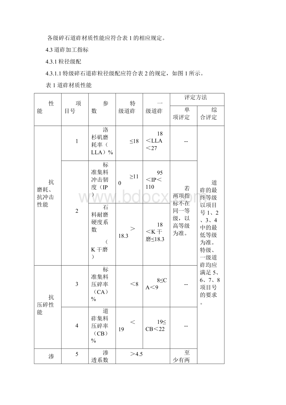 TBT2140铁路碎石道砟Word文件下载.docx_第3页