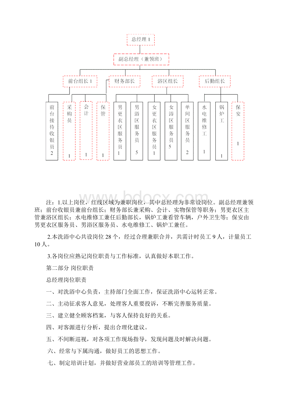 某温泉洗浴中心管理手册范本.docx_第2页