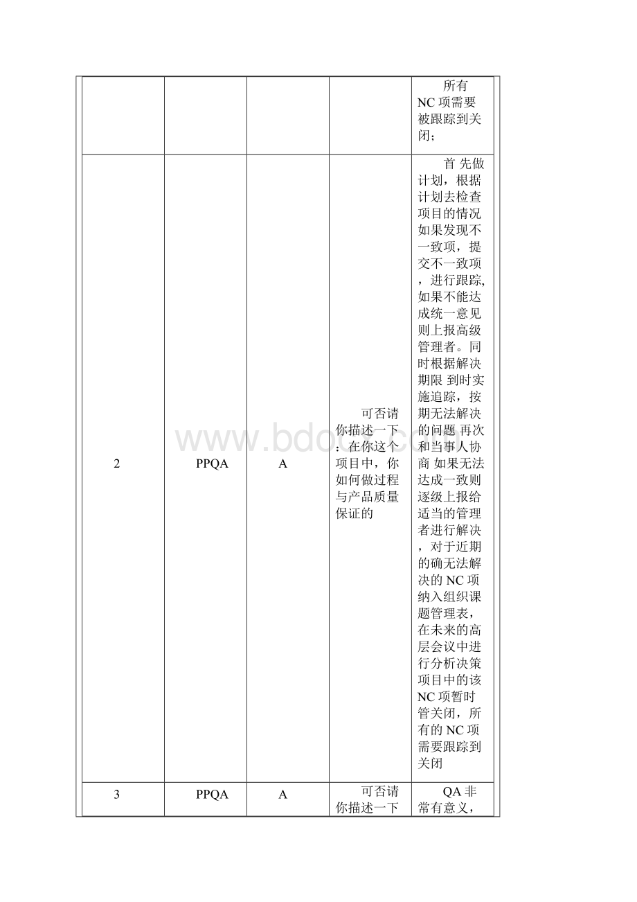 CMMI访谈问题集锦.docx_第2页