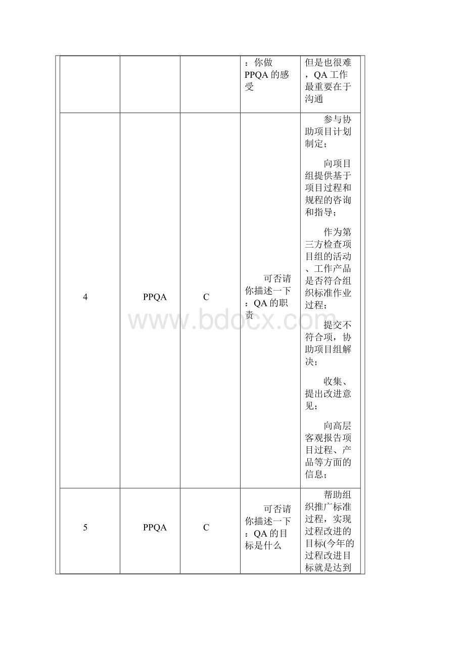 CMMI访谈问题集锦.docx_第3页