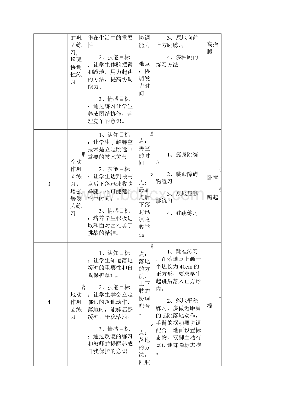 立定跳远课时教学计划Word下载.docx_第3页