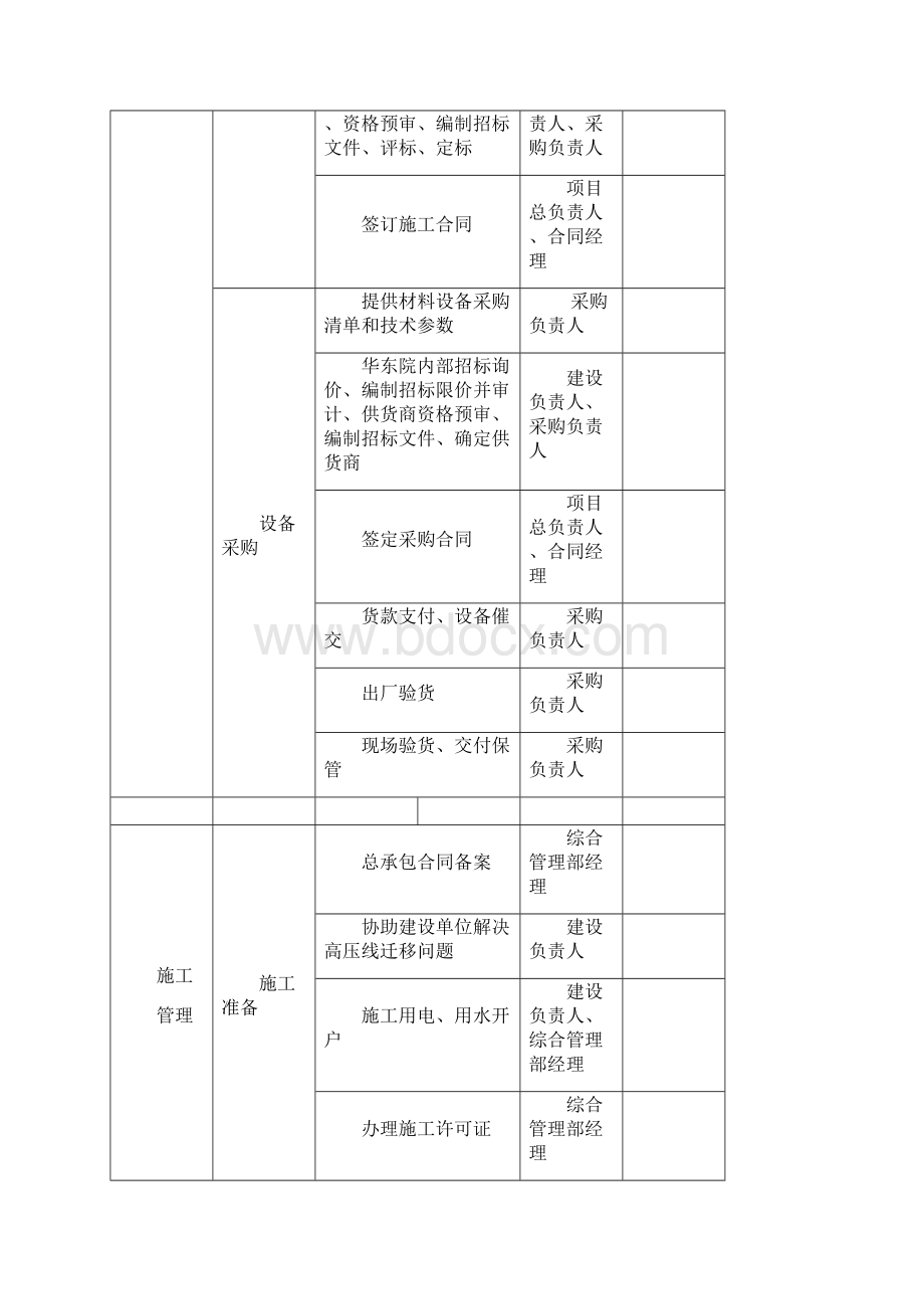 PPP项目DBOT各阶段工作及文件的要求共13页Word文档格式.docx_第3页