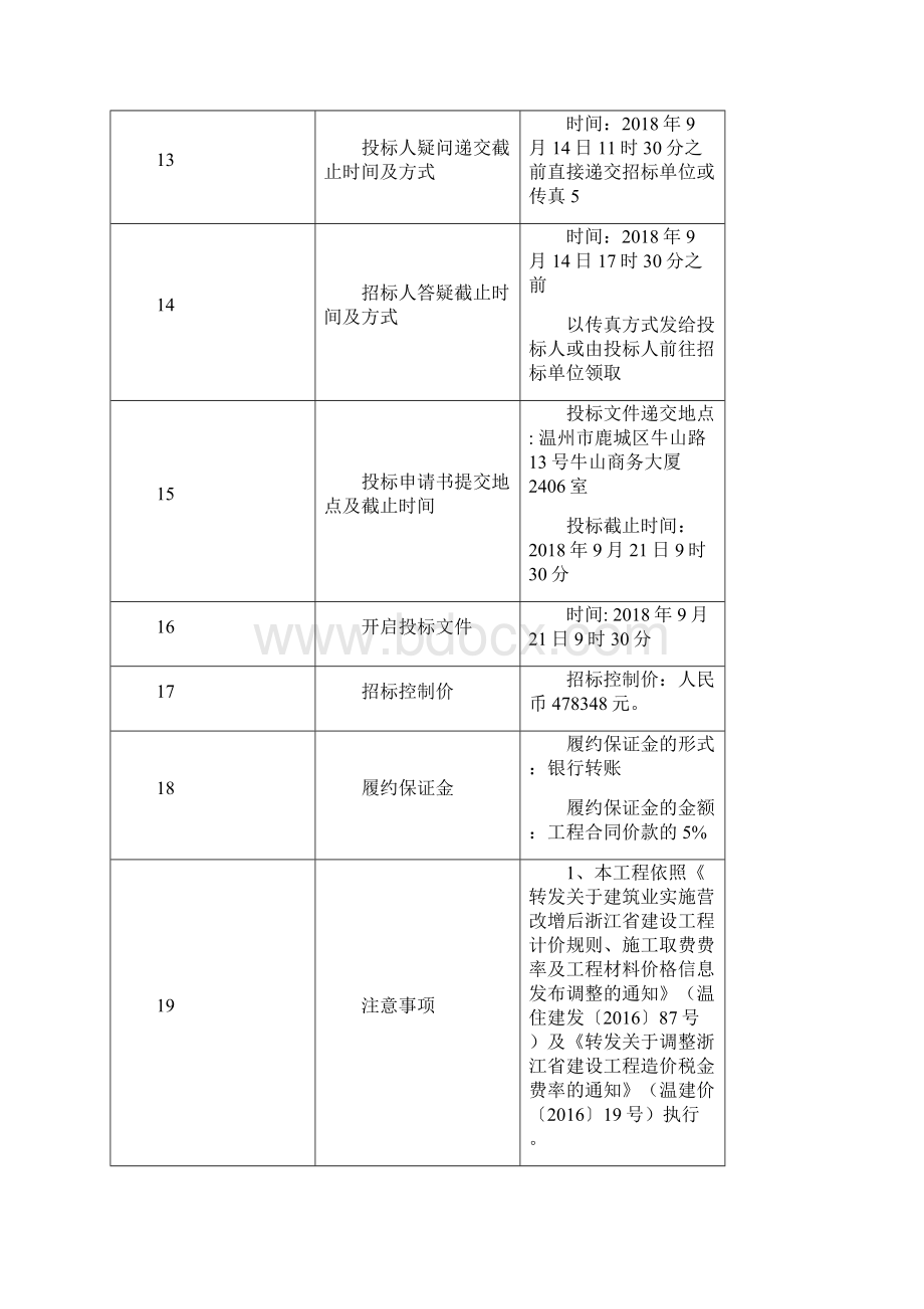 温州第七人民医院住院楼一层康复科装修工程Word下载.docx_第3页