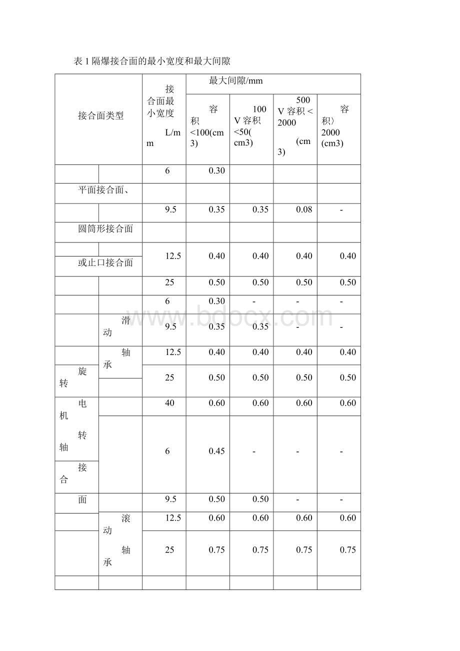 防爆六十条.docx_第2页