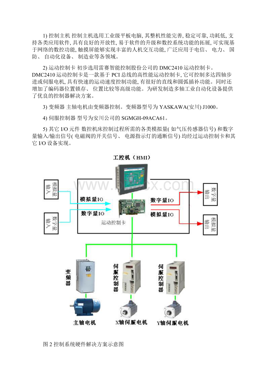 超精密数控机床控制系统技术方案模板Word文件下载.docx_第3页