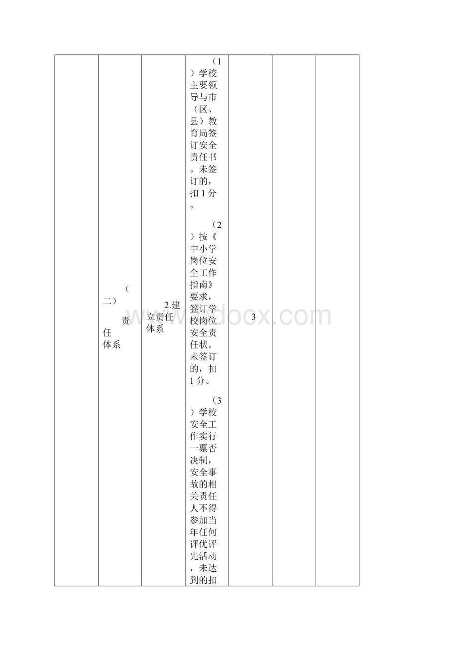 平安校园等级创建责任分工安排Word文件下载.docx_第2页