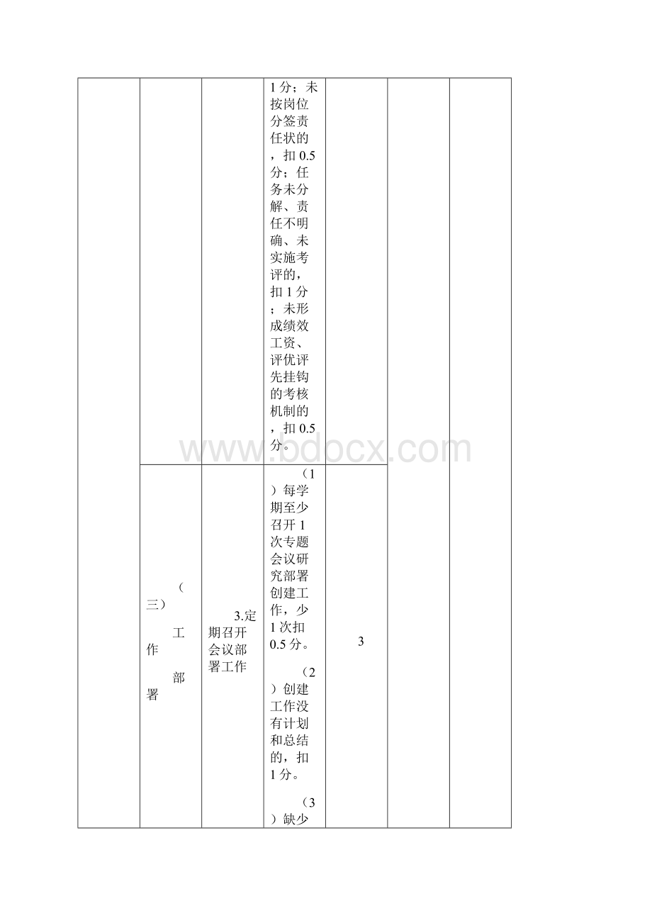 平安校园等级创建责任分工安排Word文件下载.docx_第3页