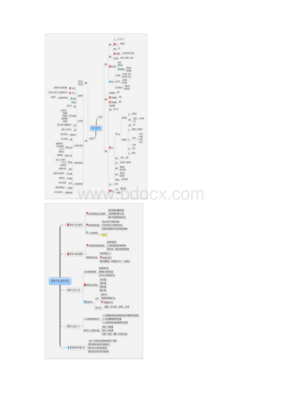 教育学思维导图叶子老师 1.docx_第3页