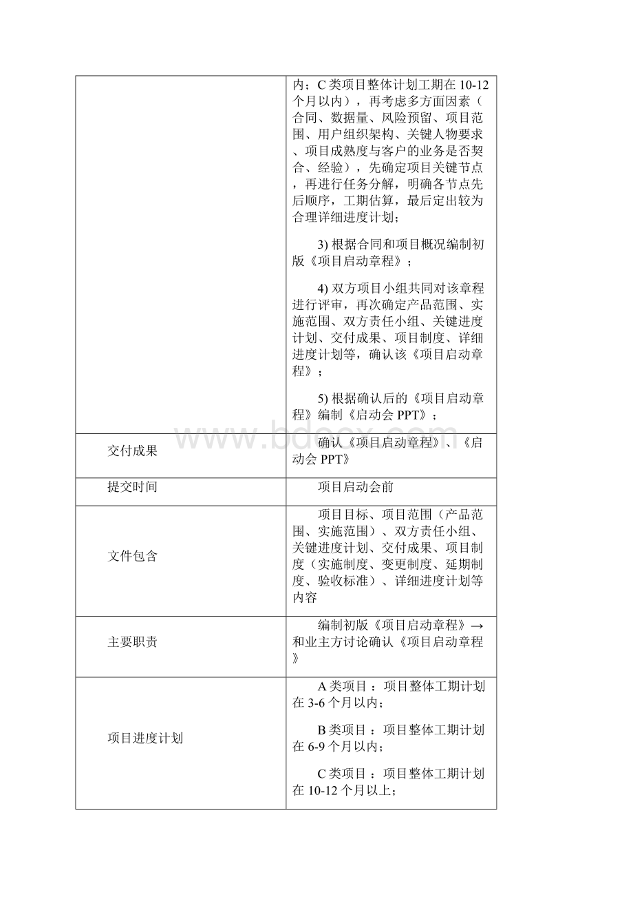 项目实施流程.docx_第3页