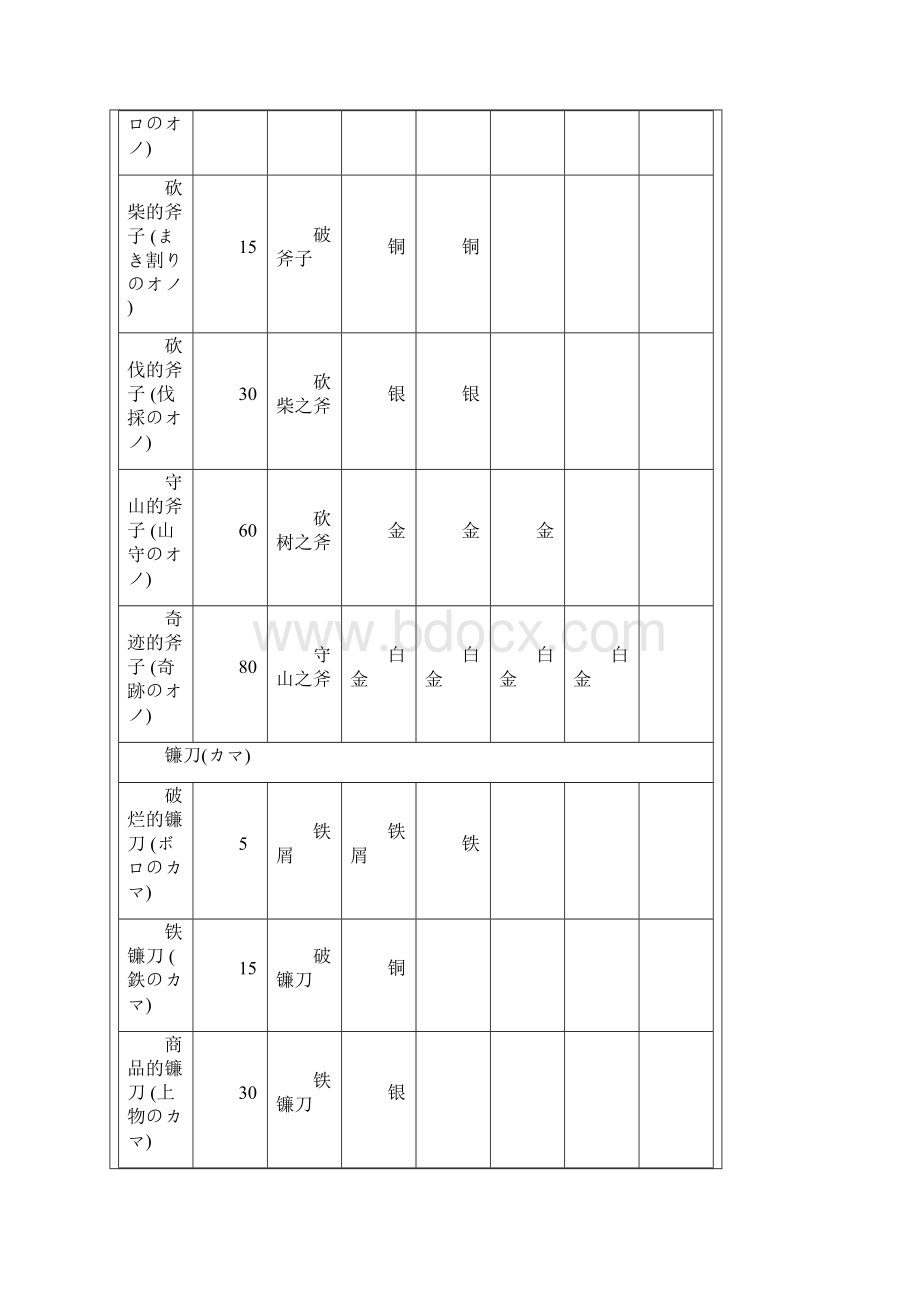 符文工房3全物品制作表Word格式.docx_第2页