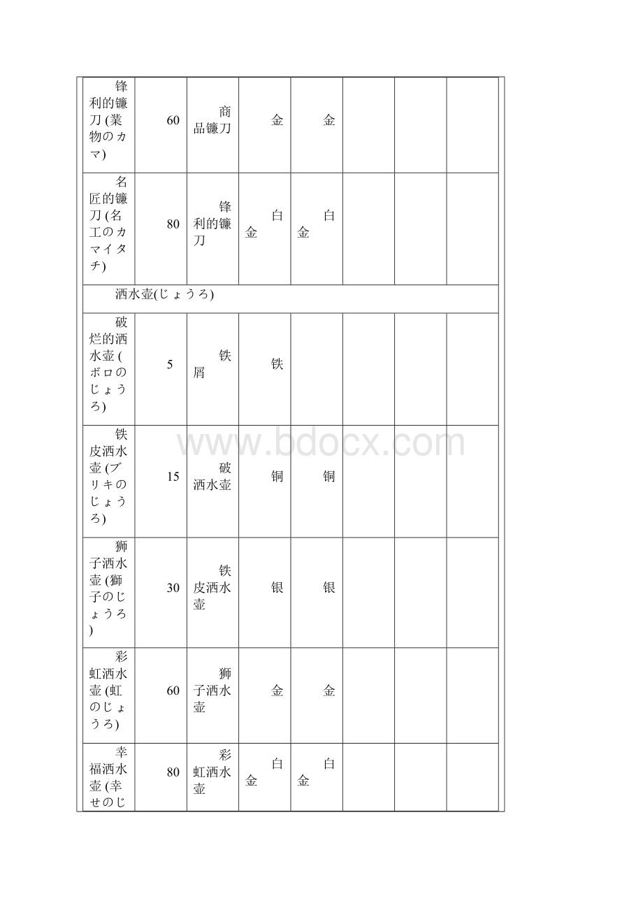 符文工房3全物品制作表Word格式.docx_第3页