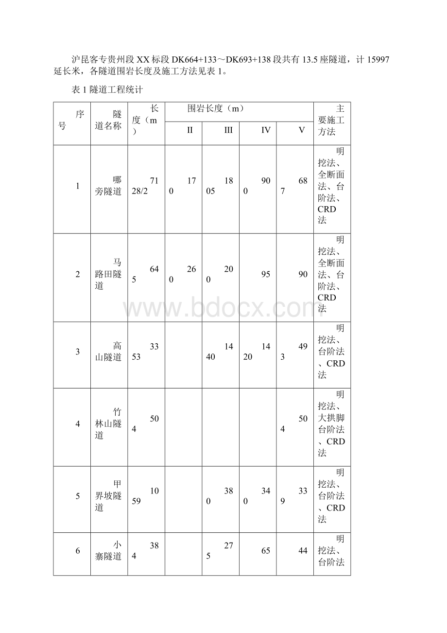 隧道工程爆破设计方案.docx_第2页