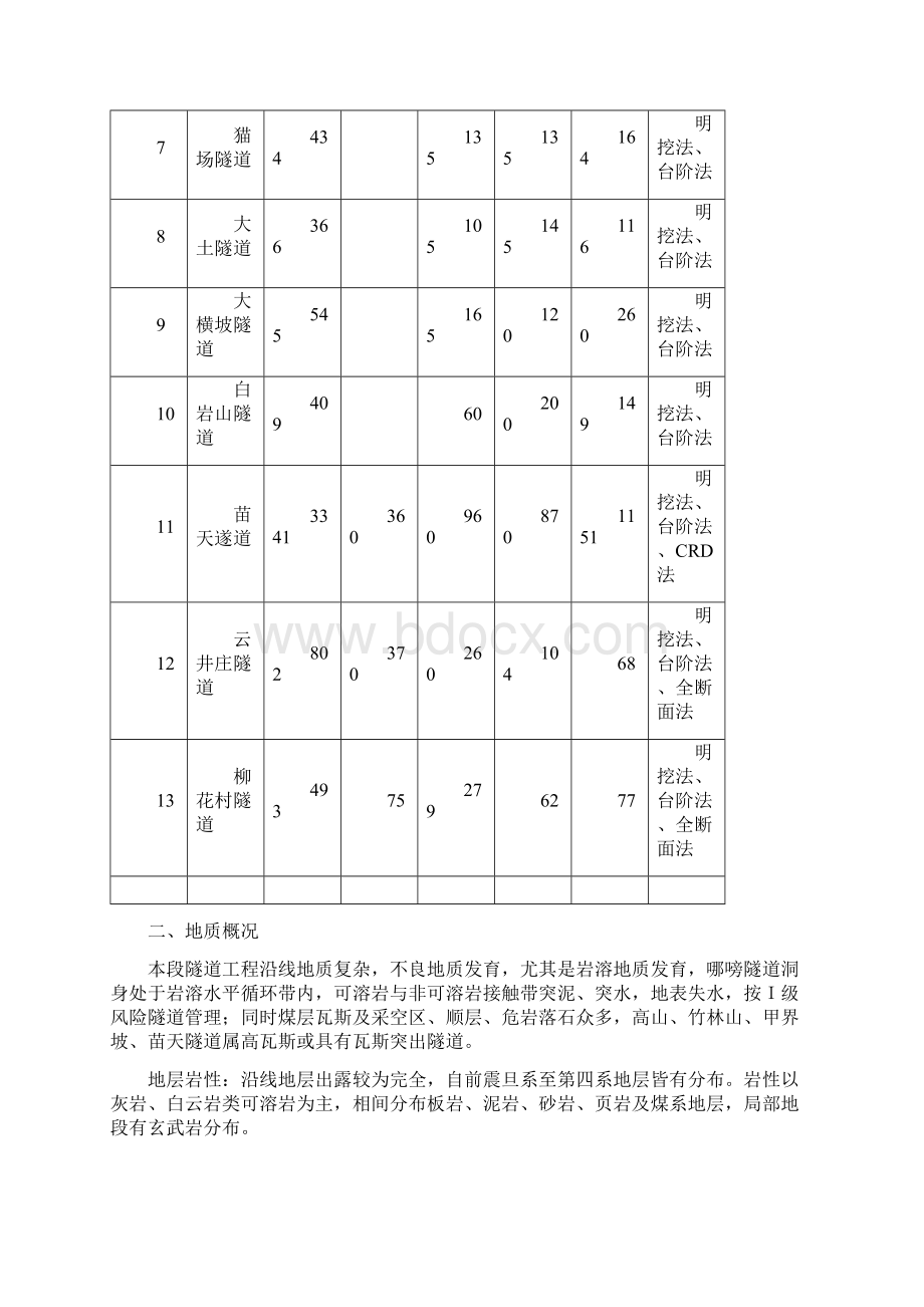 隧道工程爆破设计方案.docx_第3页