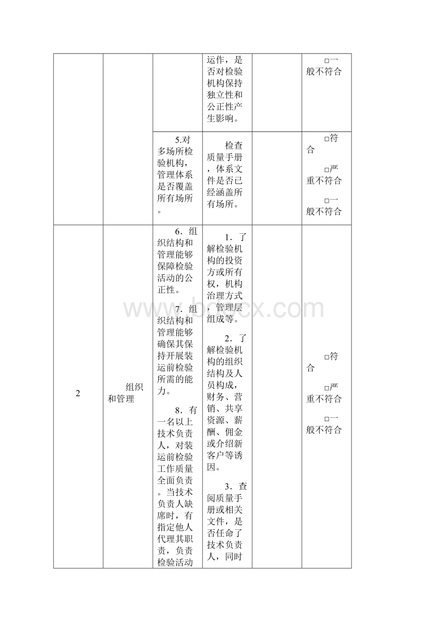 现场审核资料收集Word格式文档下载.docx_第2页